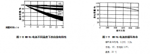 循環(huán)壽命 循環(huán)壽命