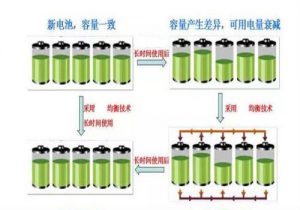 電池組怎么做SOC調(diào)整 電池組怎么做SOC調(diào)整