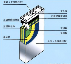 鎳氫電池設(shè)計方法 鎳氫電池設(shè)計方法