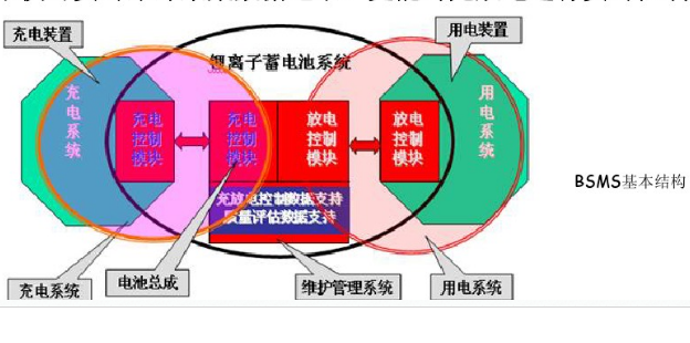 電源管理系統(tǒng)的構(gòu)造 電源管理系統(tǒng)的構(gòu)造