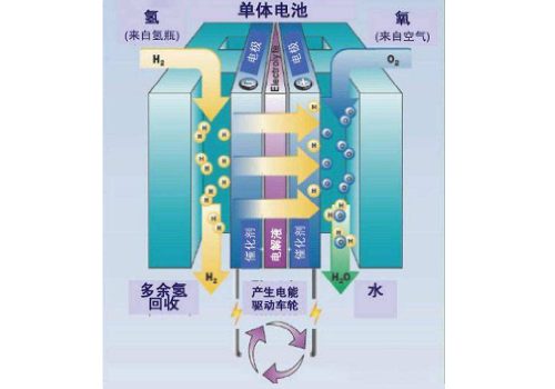 鎳氫電池性能指標參數(shù) 鎳氫電池性能指標參數(shù)