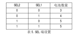 鋰電保護芯片功能介紹 鋰電保護芯片功能介紹