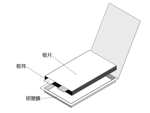 高倍率電池解析 高倍率電池解析