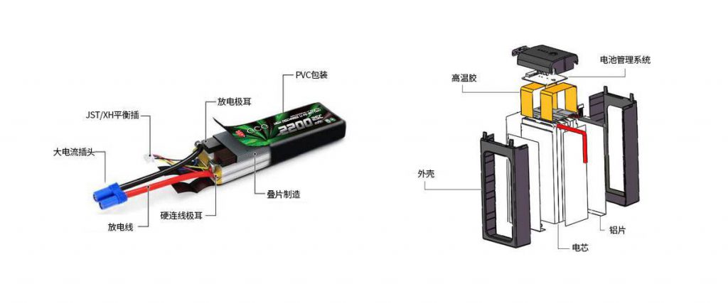 磷酸鐵鋰電池組 磷酸鐵鋰電池組