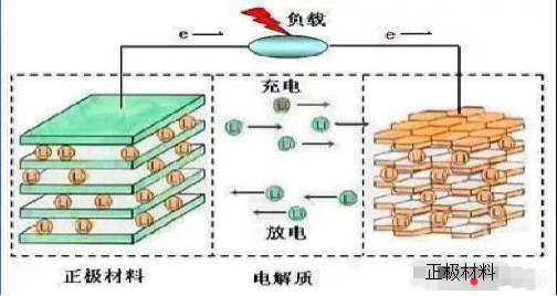 鋰電池原理方程式-圖 鋰電池原理方程式-圖