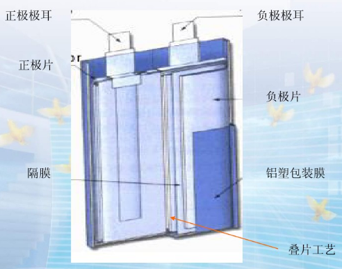鋰電池電芯操作注意事項(xiàng) 鋰電池電芯操作注意事項(xiàng)
