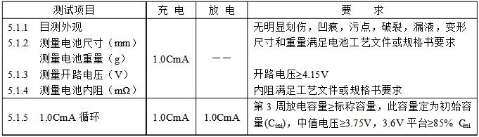 高倍率電芯初始性能測試 高倍率電芯初始性能測試