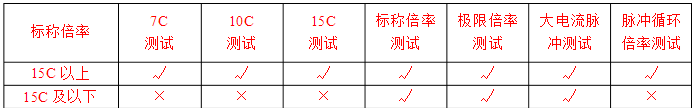 高倍率電芯放電性能測試 高倍率電芯放電性能測試