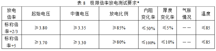極限倍率放電測試要求 極限倍率放電測試要求