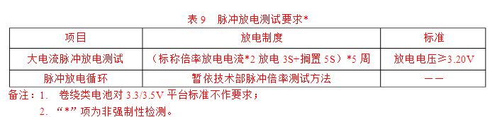 脈沖放電測試 脈沖放電測試