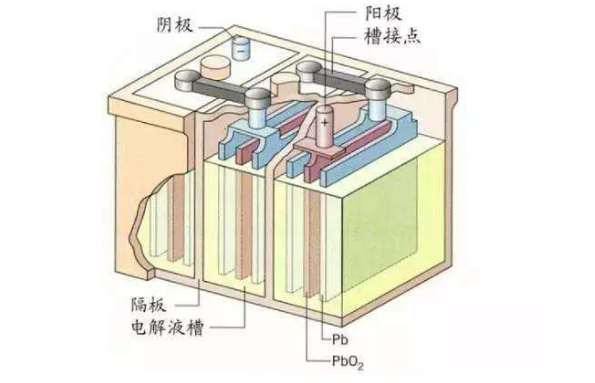 鎳氫電池的工作原理 鎳氫電池的工作原理