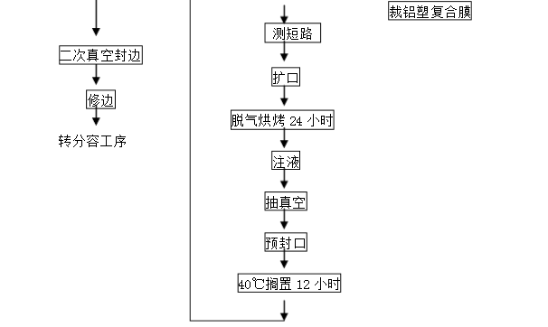 鋰電池制造流程圖 鋰電池制造流程圖