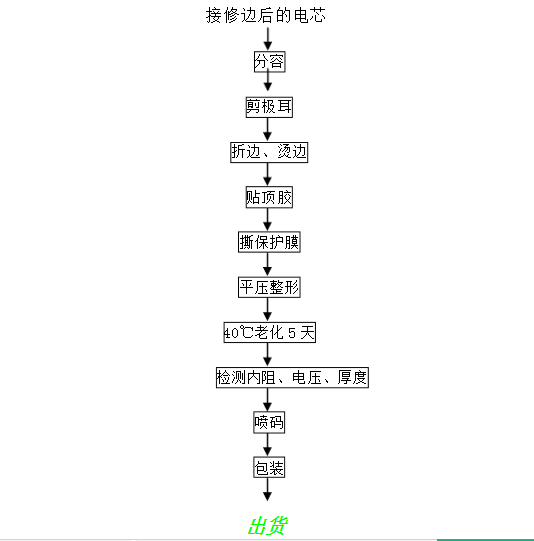 鋰電池制造流程圖 鋰電池制造流程圖