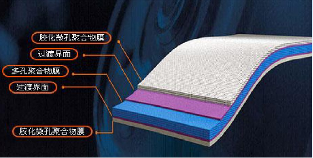 SEI膜對(duì)鋰電極性能的影響 SEI膜對(duì)鋰電極性能的影響