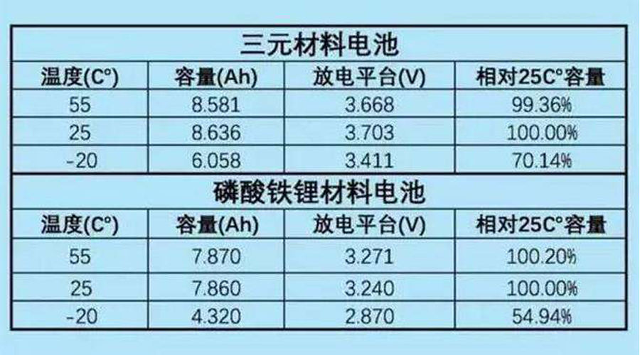 鋰動(dòng)力電池運(yùn)行參數(shù) 鋰動(dòng)力電池運(yùn)行參數(shù)