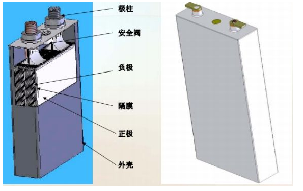 鋰離子電池 鋰離子電池