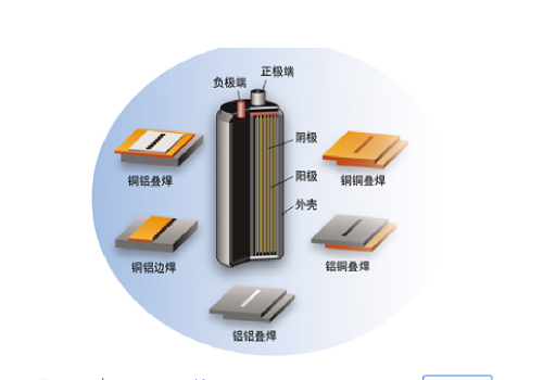 鋰電池 鋰電池