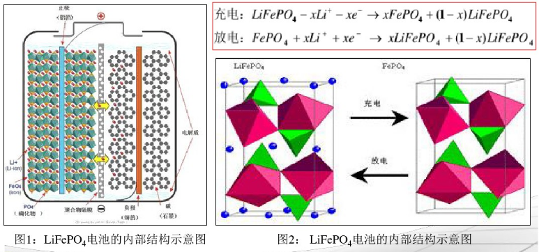 磷酸鐵鋰電池工作原理結(jié)構(gòu) 磷酸鐵鋰電池工作原理結(jié)構(gòu)
