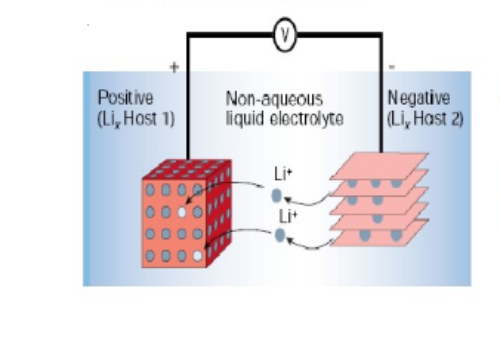 聚合物鋰離子電池工作原理 聚合物鋰離子電池工作原理