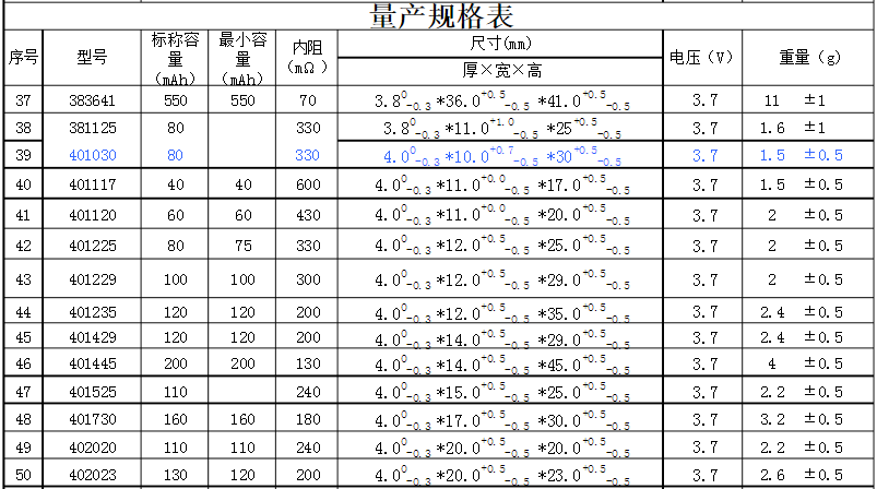 聚合物鋰電池尺寸規(guī)格 聚合物鋰電池尺寸規(guī)格