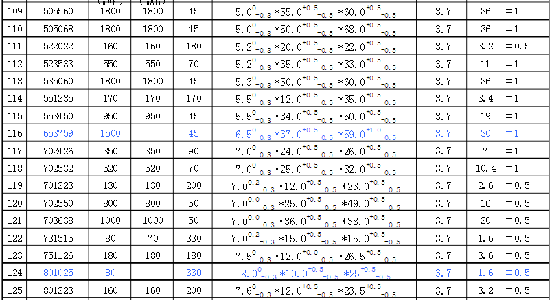 聚合物鋰電池尺寸規(guī)格 聚合物鋰電池尺寸規(guī)格