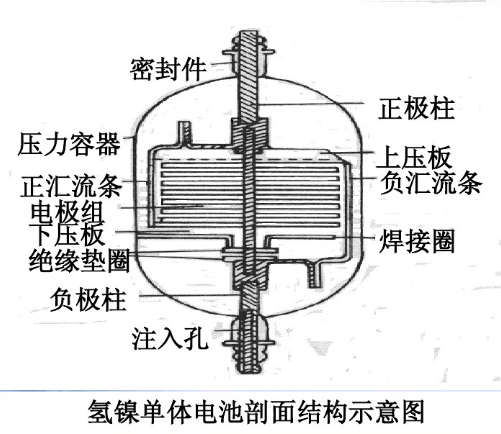 鎳氫電池工作原理圖 鎳氫電池工作原理圖