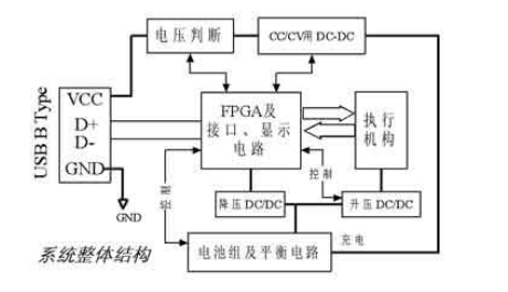 電池組管理系統(tǒng)整體結(jié)構(gòu) 電池組管理系統(tǒng)整體結(jié)構(gòu)