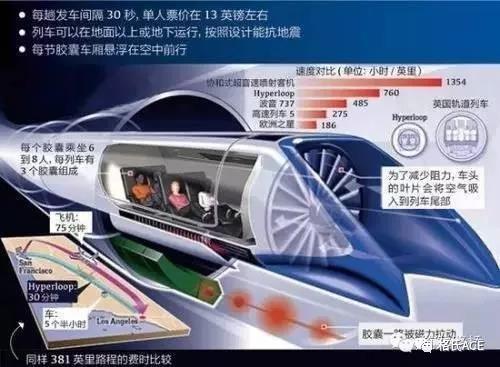 超級高鐵 超級高鐵