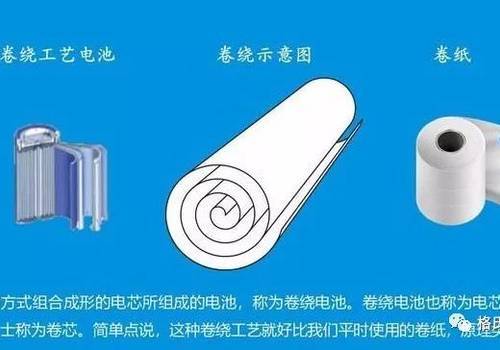 疊片工藝 疊片工藝