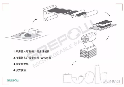 動(dòng)力電池工藝 動(dòng)力電池工藝