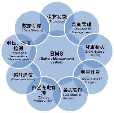 BMS BMS