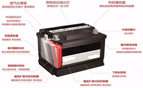 電瓶保養(yǎng)方法 電瓶保養(yǎng)方法