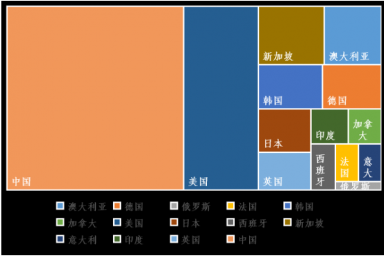 2014-2018年各國(guó)發(fā)表石墨烯領(lǐng)域的高被引論文情況 2014-2018年各國(guó)發(fā)表石墨烯領(lǐng)域的高被引論文情況