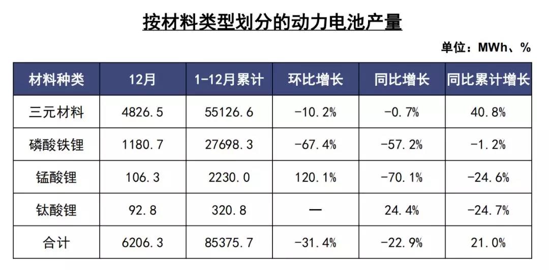 動力電池產(chǎn)量 動力電池產(chǎn)量