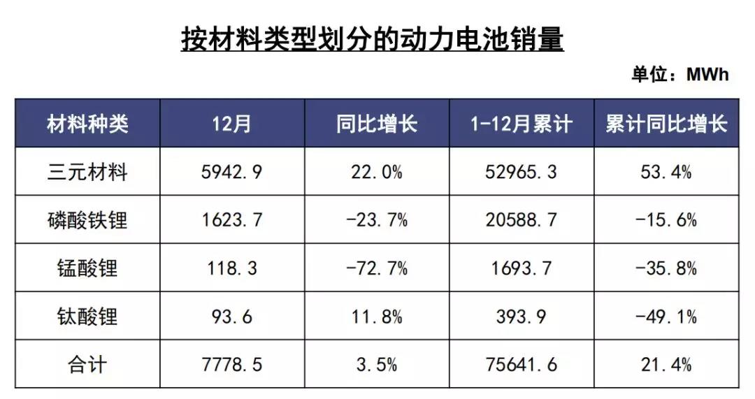 動力電池銷量 動力電池銷量