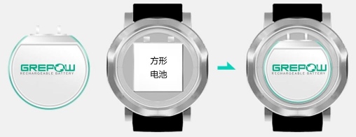 格瑞普智能手表裝載示意圖 格瑞普智能手表裝載示意圖