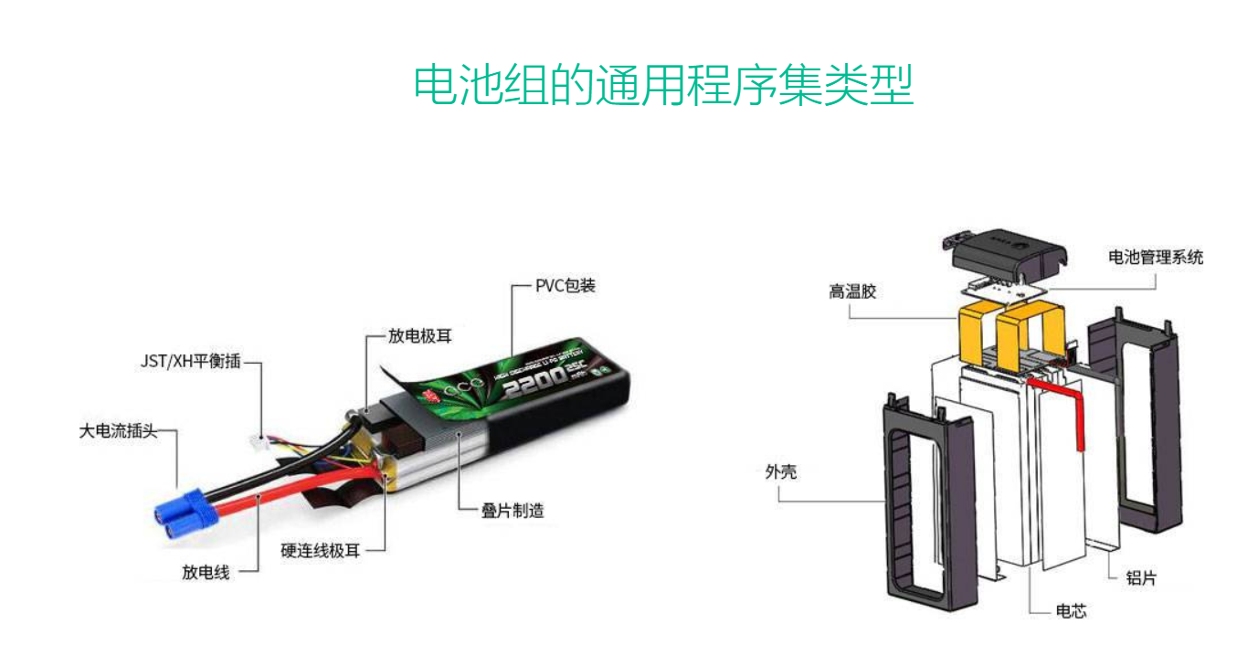 格瑞普軟包電池解剖圖 格瑞普軟包電池解剖圖