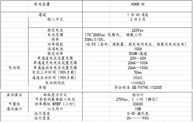 成品測(cè)試柜要求 成品測(cè)試柜要求