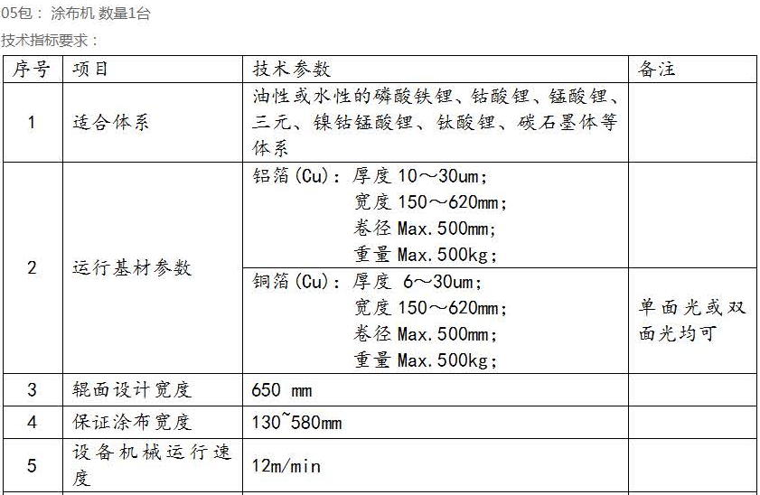 涂布機(jī) 涂布機(jī)