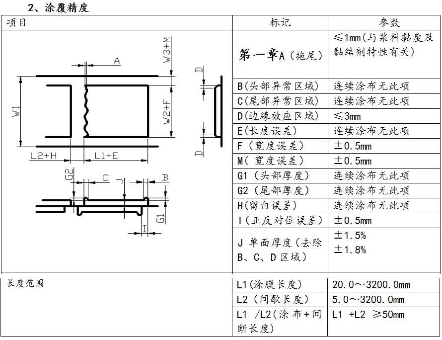 涂布機(jī) 涂布機(jī)