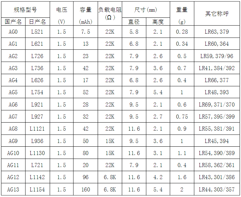 紐扣電池型號(hào)表格 紐扣電池型號(hào)表格