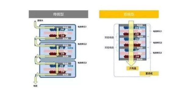 傳統(tǒng)型與雙極型電路結(jié)構(gòu)對(duì)比 傳統(tǒng)型與雙極型電路結(jié)構(gòu)對(duì)比