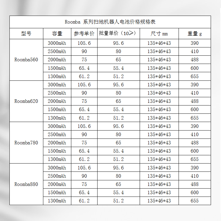 掃地機器人電池價格規(guī)格表 掃地機器人電池價格規(guī)格表
