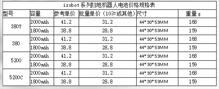 掃地機器人電池價格規(guī)格表 掃地機器人電池價格規(guī)格表