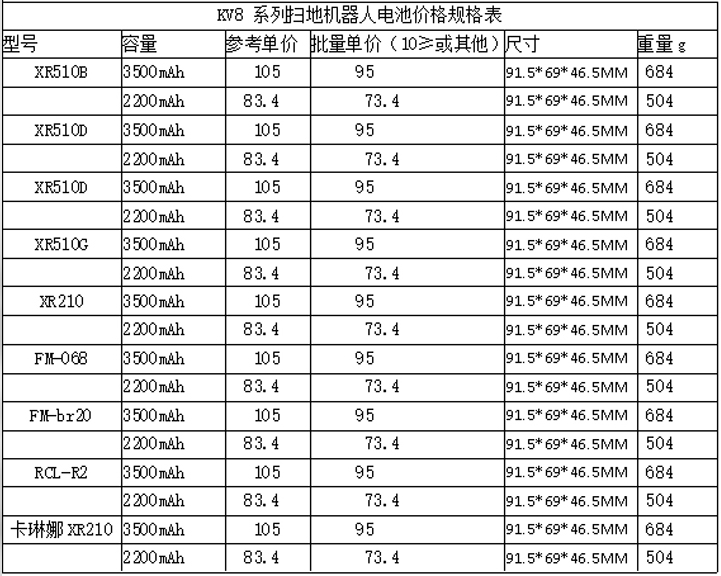 kv8系列掃地機器人電池價格規(guī)格表 kv8系列掃地機器人電池價格規(guī)格表