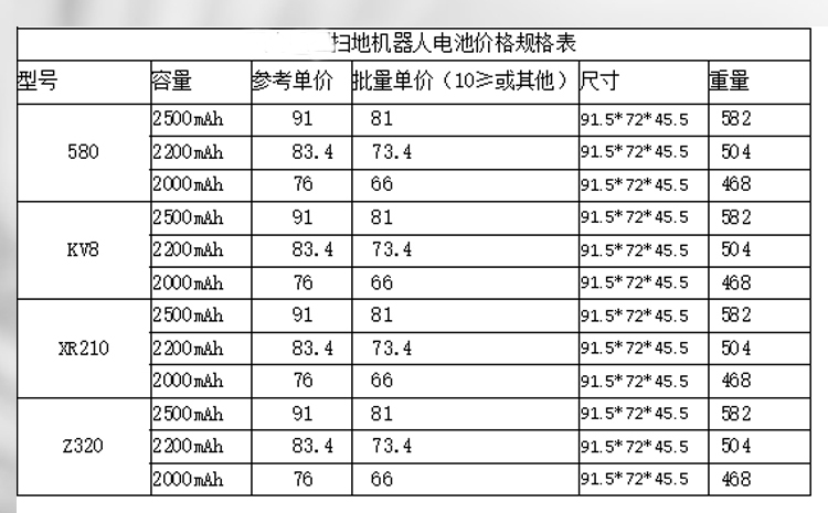 580/KV8/XR210/Z320系列掃地機器人電池價格和規(guī)格 580/KV8/XR210/Z320系列掃地機器人電池價格和規(guī)格
