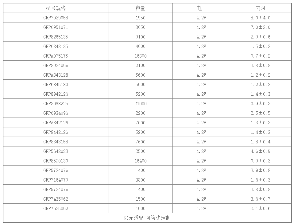 低溫鋰聚合物電池規(guī)格型號表 低溫鋰聚合物電池規(guī)格型號表