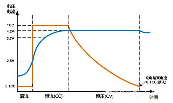 涓流充電 涓流充電