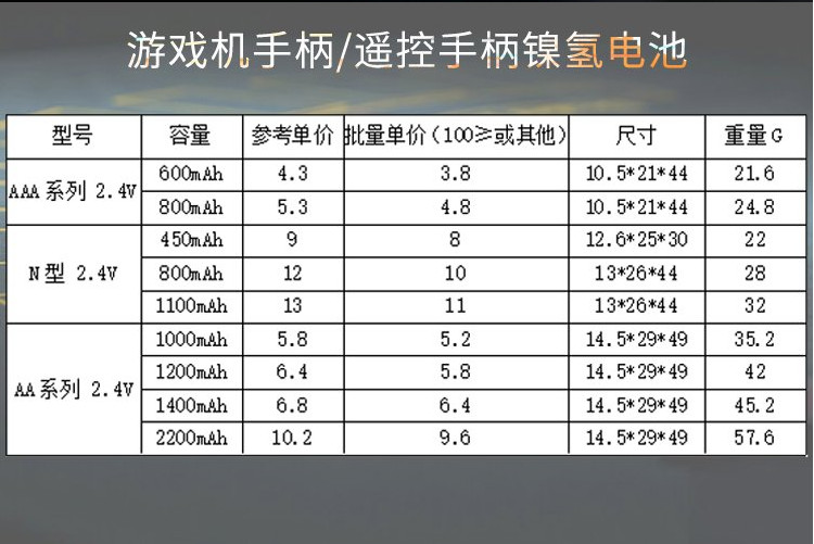 游戲手柄電池型號(hào)參數(shù) 游戲手柄電池型號(hào)參數(shù)