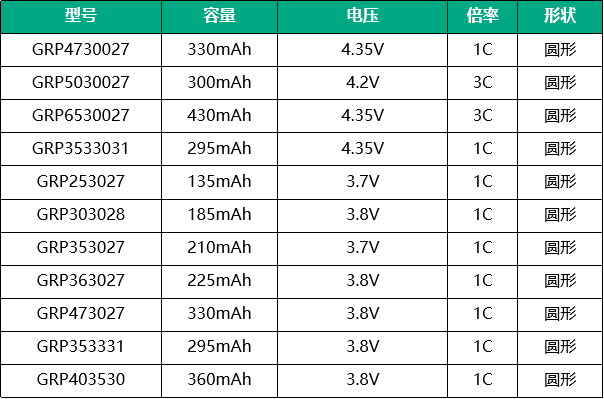 格瑞普智能手表電池型號(hào) 格瑞普智能手表電池型號(hào)